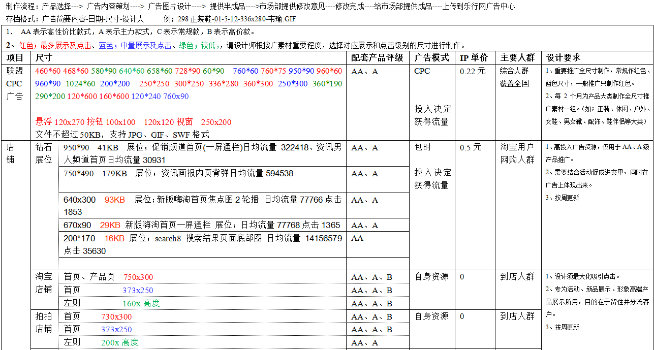 [師說54]讓運營變輕松-電商運作規(guī)范之道（內(nèi)含福利-95%電商公司需要）